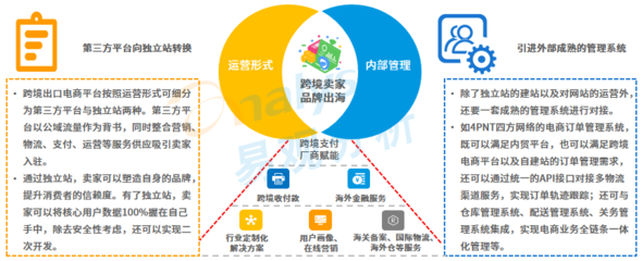 中國(guó)跨境支付發(fā)展環(huán)境分析與電子商務(wù)技術(shù)服務(wù)的協(xié)同演進(jìn)