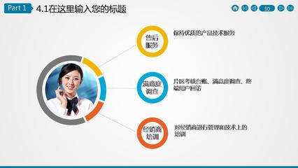 炫酷動(dòng)態(tài)創(chuàng)意 電子商務(wù)PPT模板的技術(shù)賦能